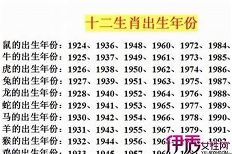 1998年 生肖|1998年出生的属什么 1998年是什么生肖